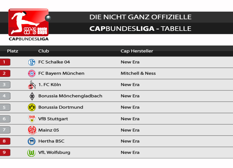 Era Tabelle Bayern
 Caps der Bundesliga Teams News zu Coole Caps