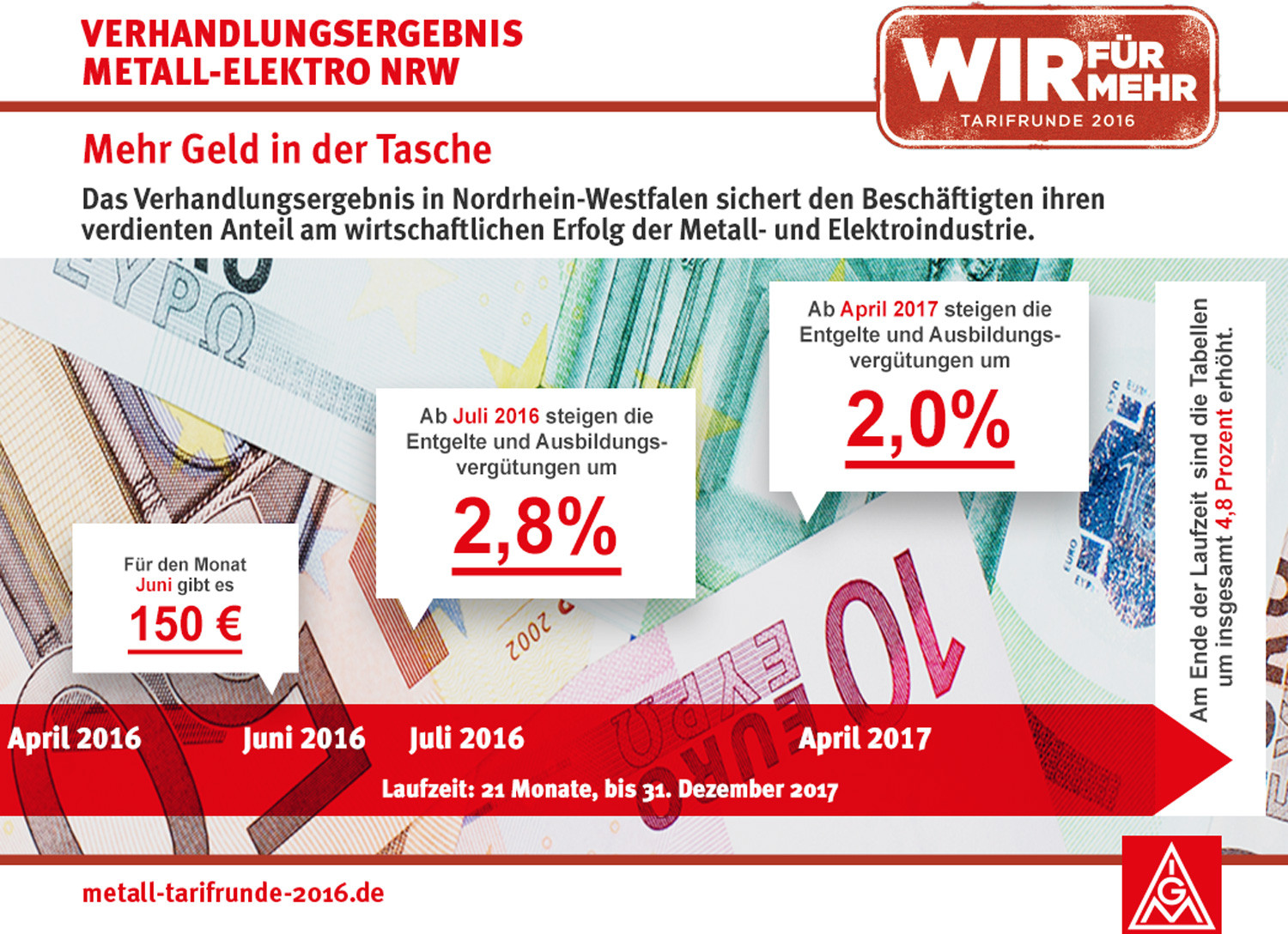 Era Tabelle Bayern
 IG Metall Pressemitteilung 28 2016