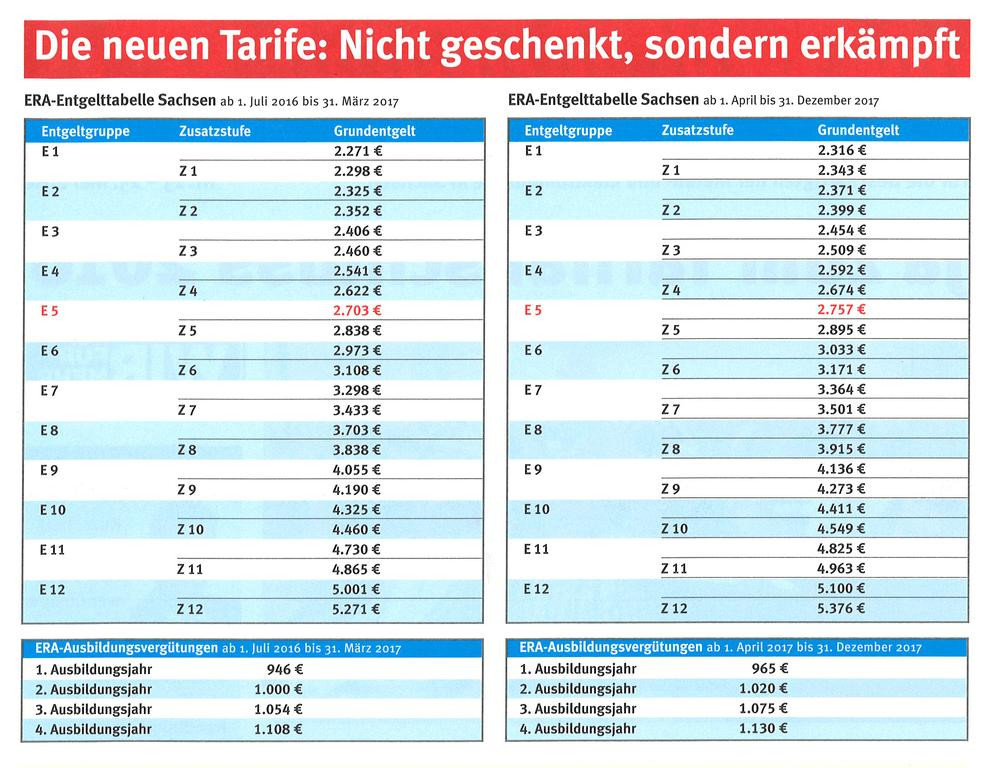 Era Tabelle Bw
 Das Tarifergebnis in der Übersicht IG Metall Leipzig