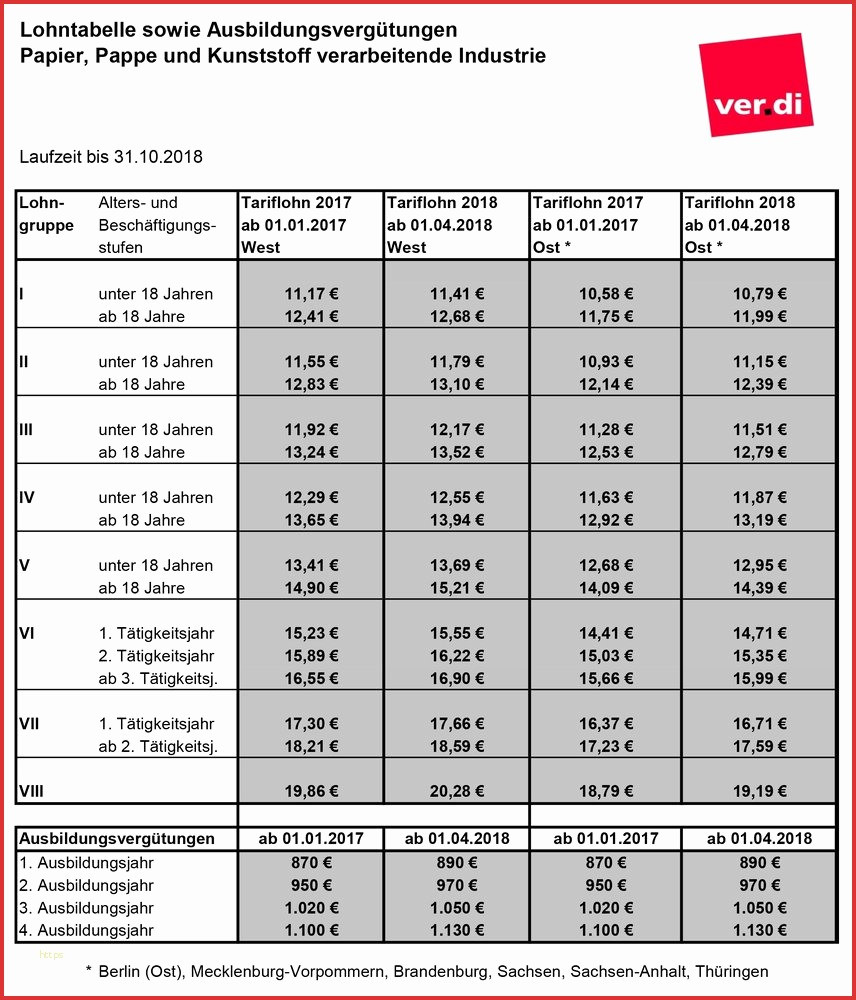 Era Tabelle
 13 era tabelle 2017