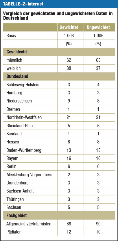 Era Tabelle Nrw
 Primärärztliche Versorgung in Deutschland im