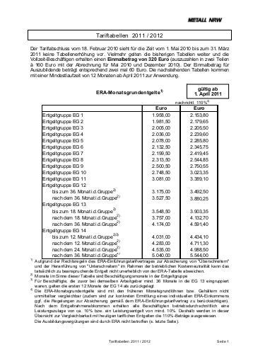 Era Tabelle Nrw
 ERA Entgelttabellen 2013 2014 METALL NRW