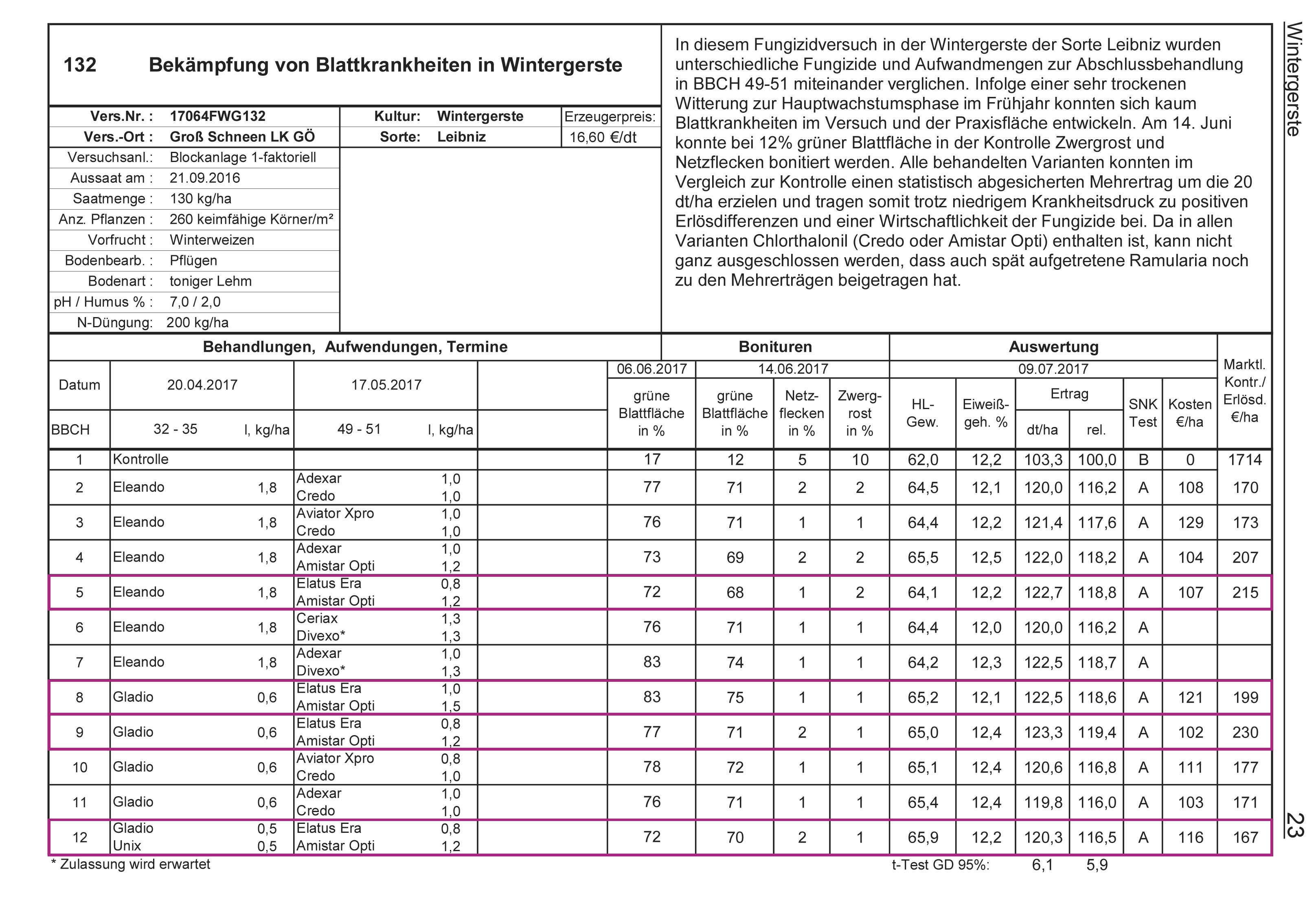 Era Tabelle Nrw
 Elatus Era Opti Ertragsgarant für optimale Rund um