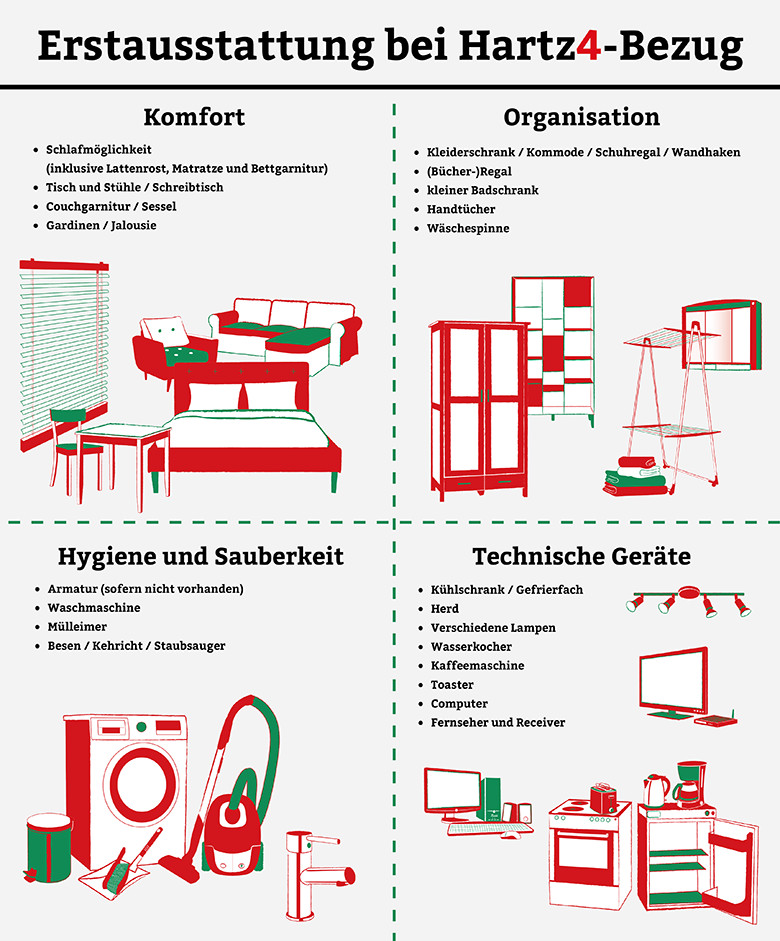 Erstausstattung Wohnung
 Erstausstattung für Wohnung Checkliste & Infos