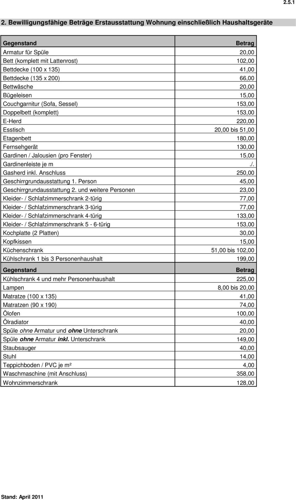 Erstausstattung Wohnung
 Erstausstattung Wohnung einschl Haushaltsgeräte PDF