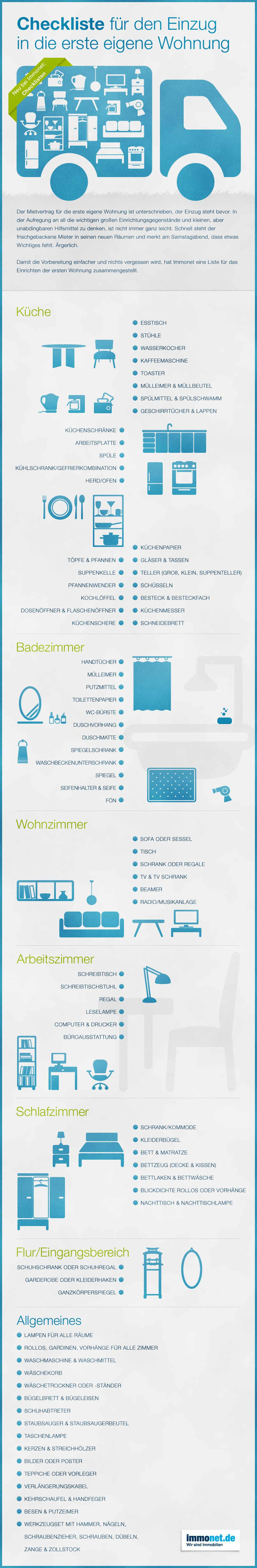 Erste Wohnung
 Checkliste für erste Wohnung