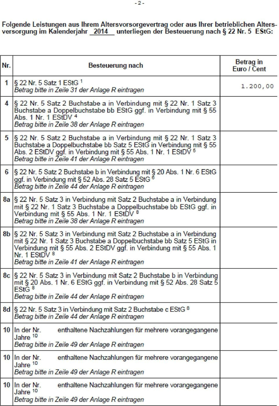 Ertragsanteilsbesteuerung Tabelle
 Zusatzversorgung Die Besteuerung in der Zusatzversorgung