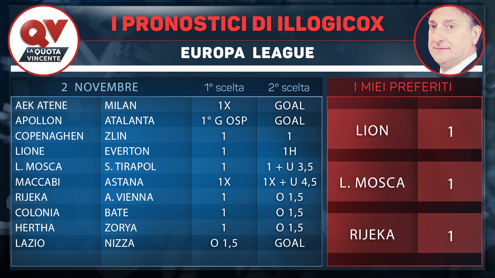 Europa League Tabelle
 Pronostici di Illogicox 31 ottobre 2 novembre 40 partite