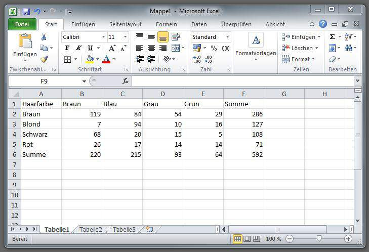 Excel Tabelle Erstellen
 Eine Excel Tabelle erstellen in knapp drei Minuten