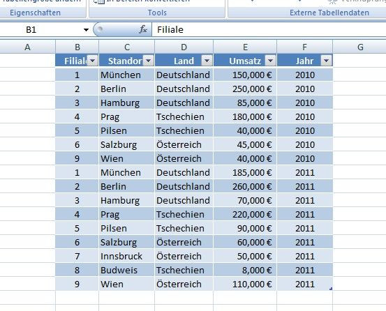 Excel Tabelle Erstellen
 Die besten 25 Excel tabelle erstellen Ideen auf Pinterest