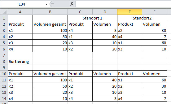 Excel Tabelle Sortieren
 Excel Tabelle Analog einer Spalte sortieren wie gehts