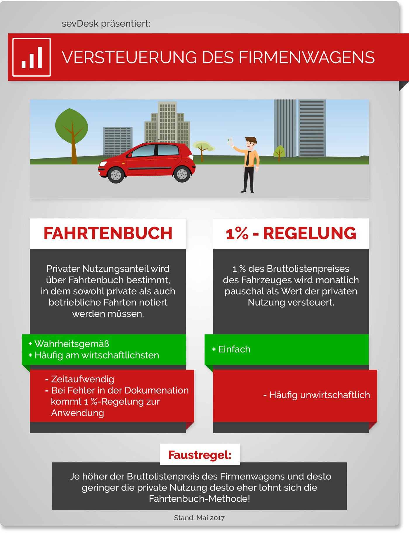 Fahrten Wohnung Arbeitsstätte
 Firmenwagen oder Privatfahrzeug so fährst du am billigsten