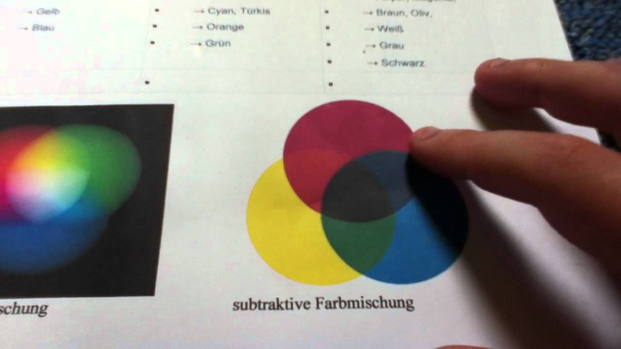 Farben Mischen Tabelle
 Farben mischen Farbenlehre