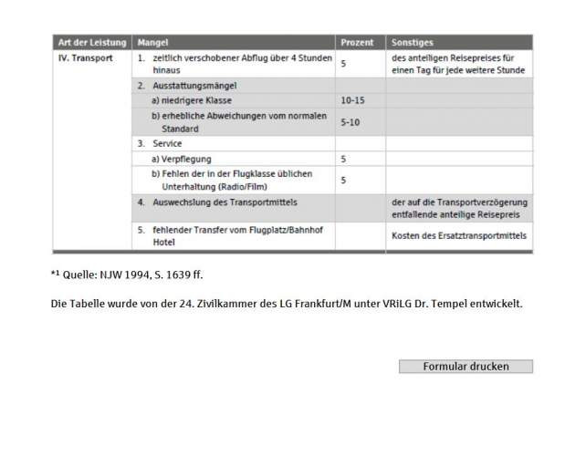 Frankfurter Tabelle
 Frankfurter Tabelle zur Reisepreisminderung Download