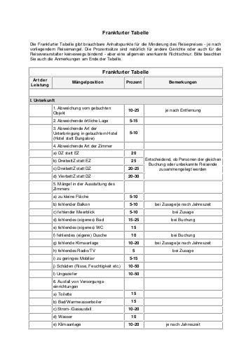 Frankfurter Tabelle
 Frankfurter Tabelle Arbeiterkammer