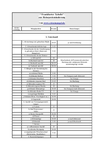 Frankfurter Tabelle
 Frankfurter Tabelle Arbeiterkammer