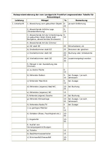 Frankfurter Tabelle
 Frankfurter Tabelle Arbeiterkammer