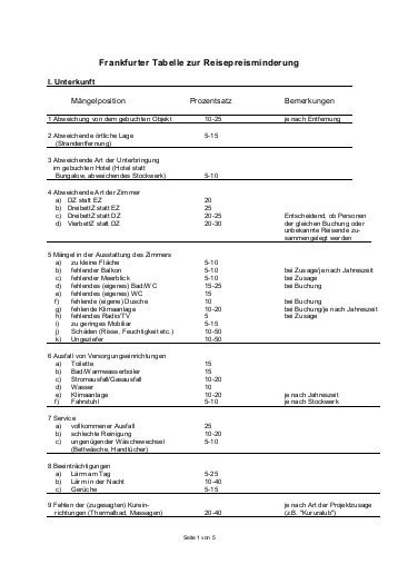 Frankfurter Tabelle
 Reisebueros Magazine