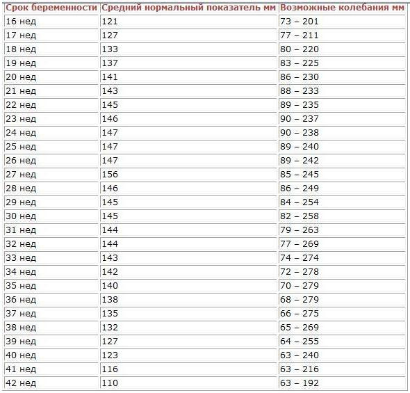 Fruchtwasserindex Tabelle
 Fruchtwasserindex Tabelle