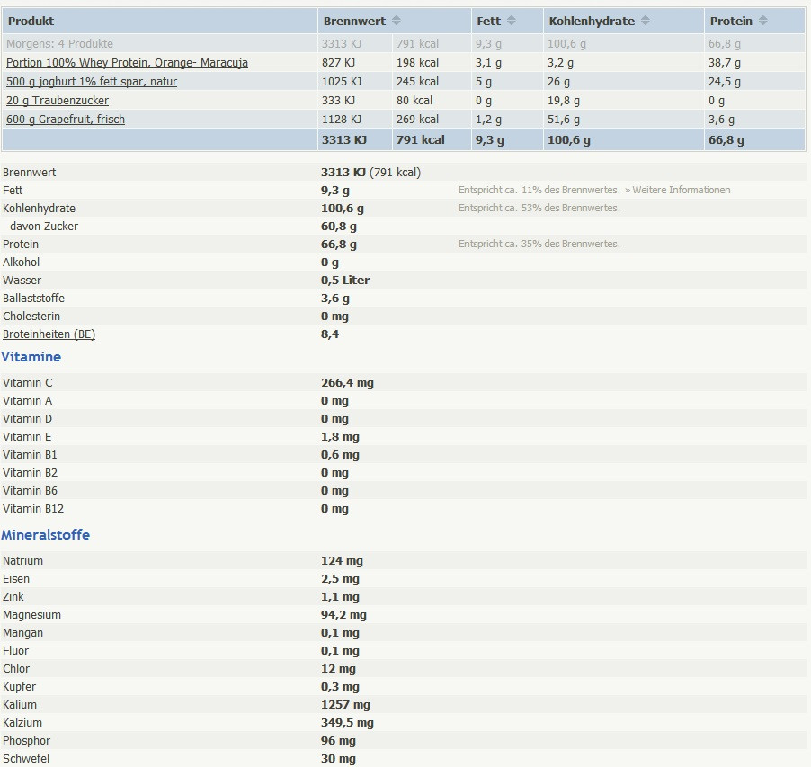 Fructose Tabelle Pdf
 Ernährung NO BRAIN NO GAIN