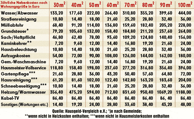 Geld Zurück Tabelle
 Die Besten Ideen Für Geld Zurück Tabelle – Beste