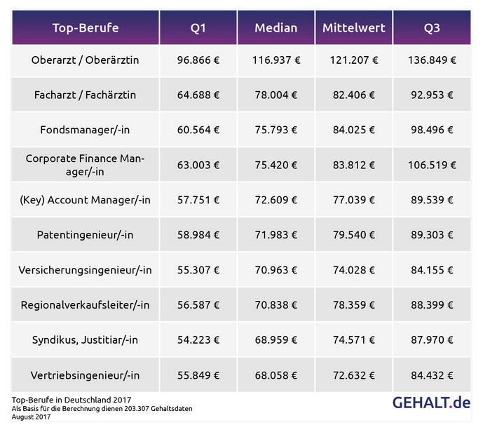 Geld Zurück Tabelle
 Die Besten Ideen Für Geld Zurück Tabelle – Beste