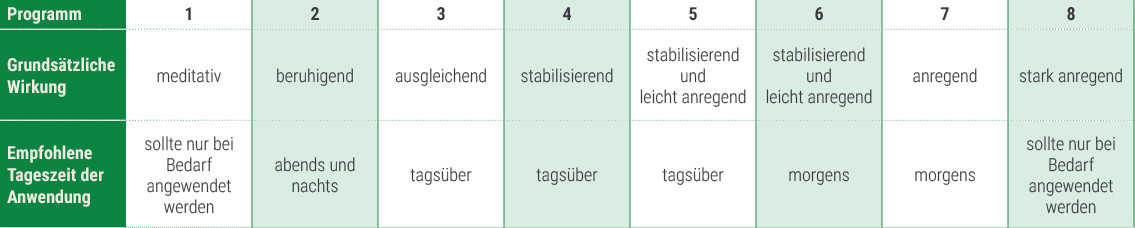 Geld Zurück Tabelle
 Wirkweise