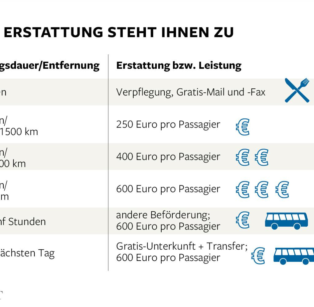 Geld Zurück Tabelle
 Die Besten Ideen Für Geld Zurück Tabelle – Beste