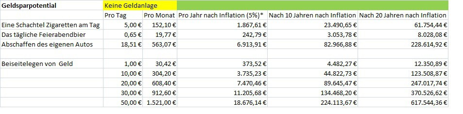 Geld Zurück Tabelle
 Wie aus Zigaretten ein Sportwagen wird