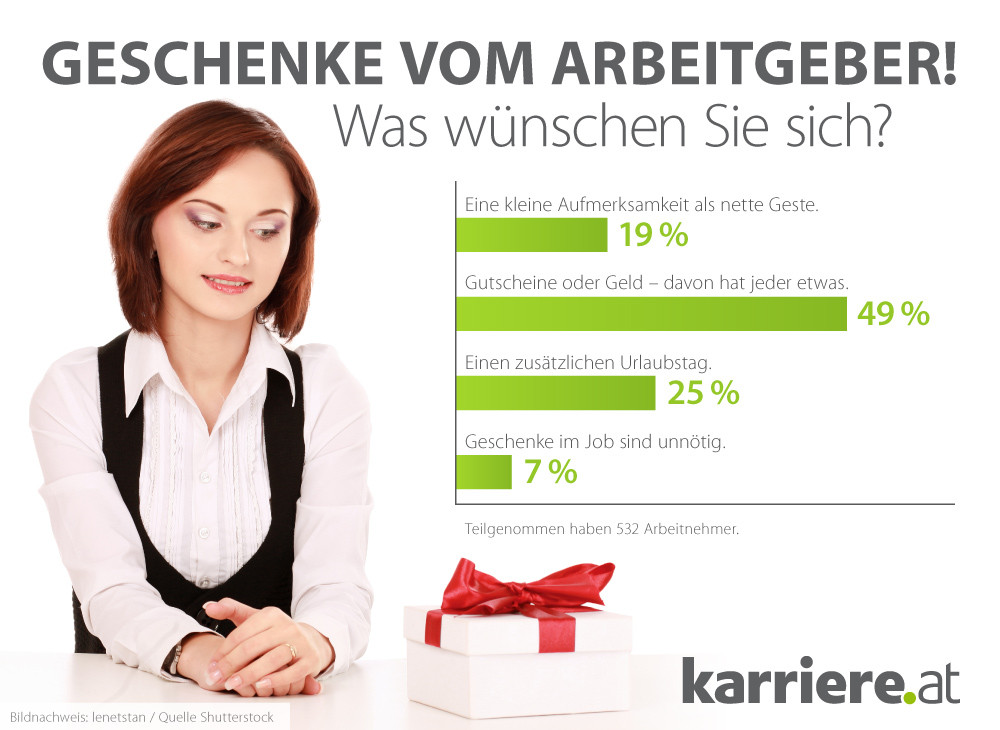 Geschenke An Mitarbeiter Besonderer Anlass
 karriere