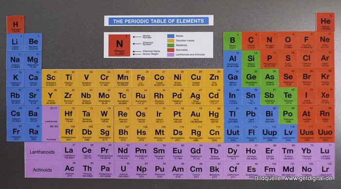 Geschenke Für Chemiker
 Periodensystem Kühlschrank Magnete – geniales Geschenk für