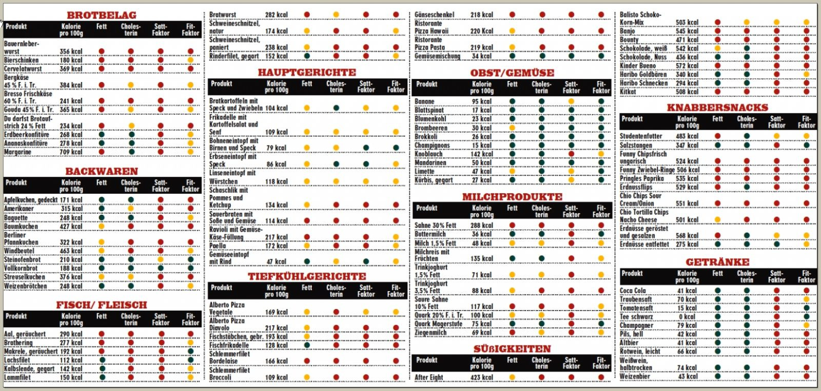 Glyx Tabelle
 Kalorien Kalorientabellen & Übersichten Gesund abnehmen