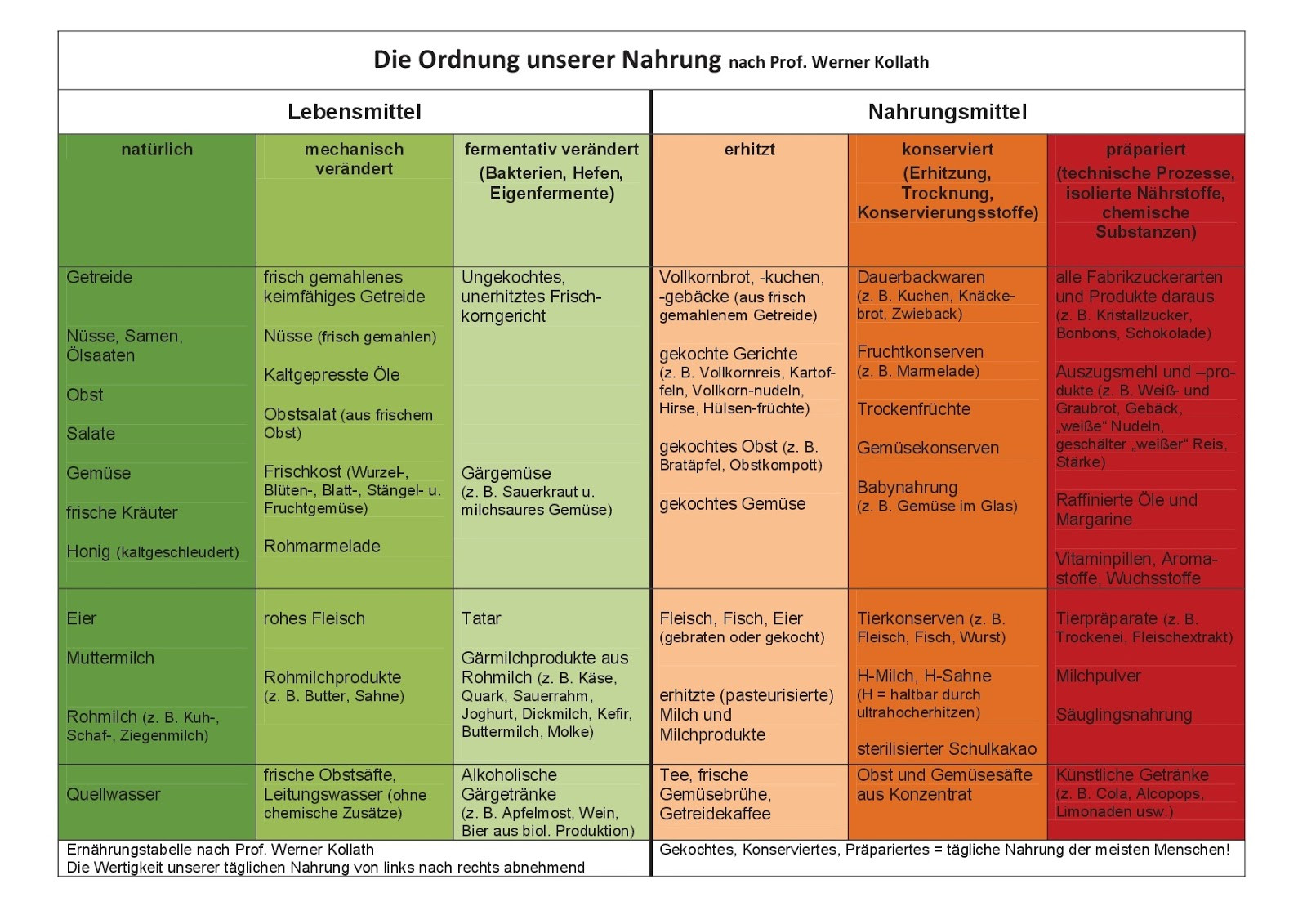 Glyx Tabelle
 Vollwertig vegan essen und natürlich leben Mai 2015