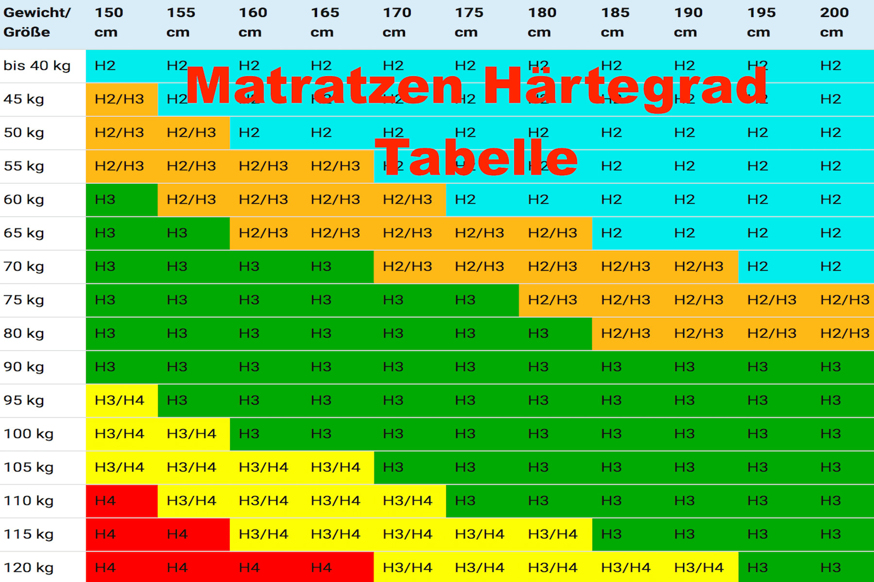 Härtegrad Bei Matratzen
 Matratzen Härtegrad erklärt welcher Härtegrad ist der