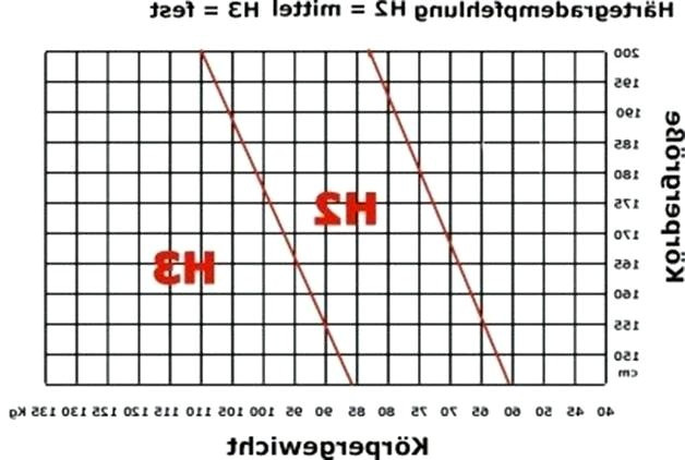 Härtegrad Matratze
 Härtegrad Matratze Tabelle