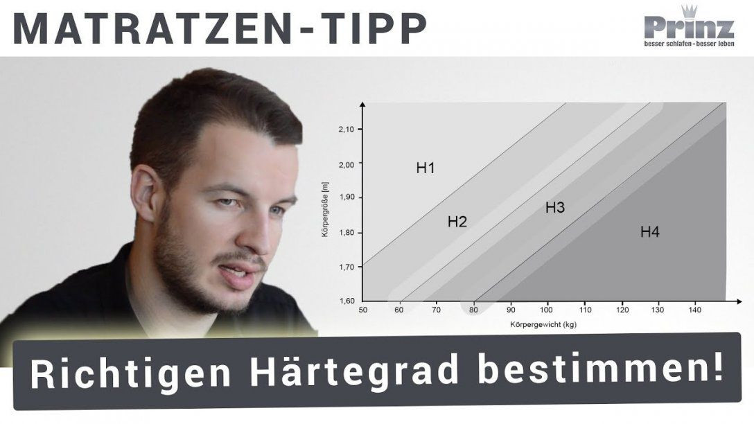 Härtegrad Matratze
 Härtegrad Matratze Wie Wähle Ich Den Richtigen Matratzen