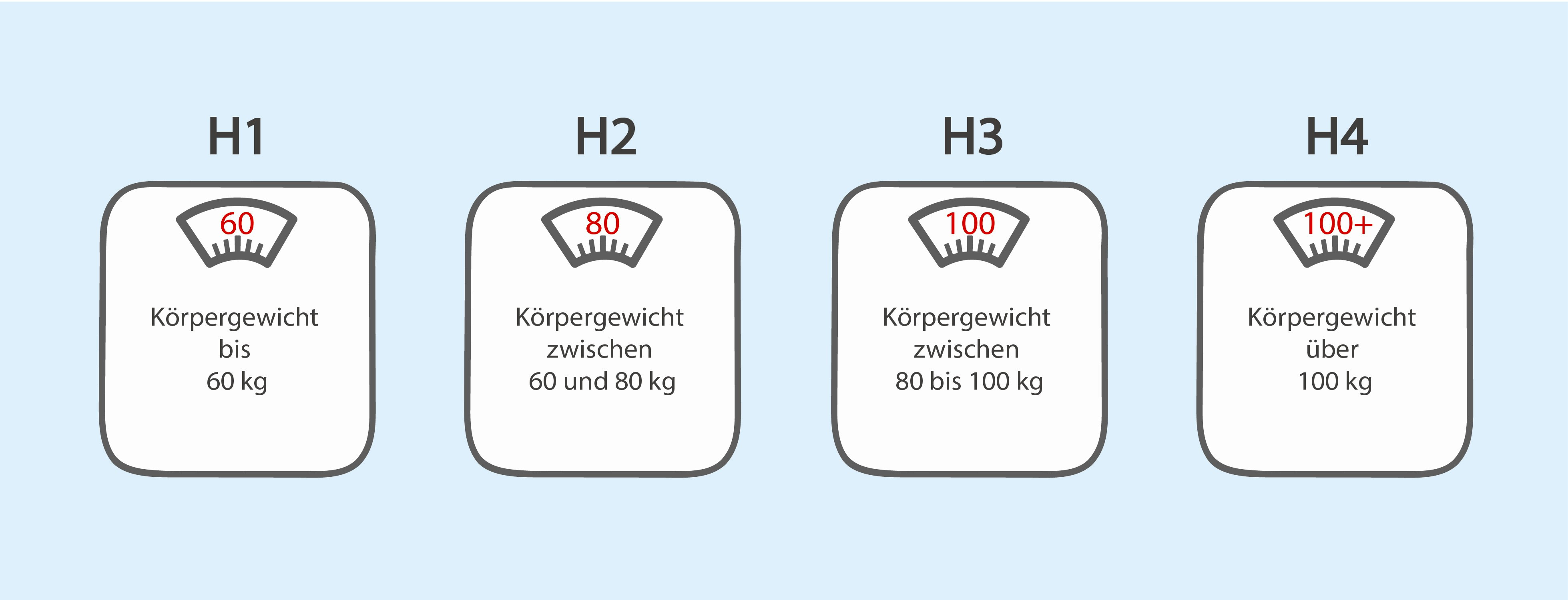 Härtegrad Matratze
 Härtegrad Matratze Tabelle