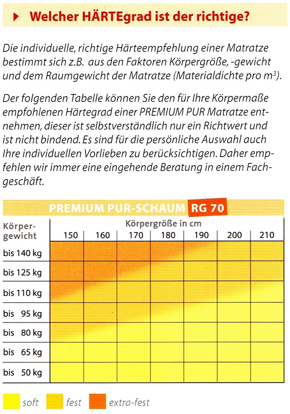 Härtegrad Matratze
 Härtegrad Matratze Tabelle