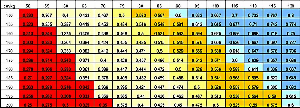 Härtegrad Matratze
 Härtegrad Matratze Tabelle