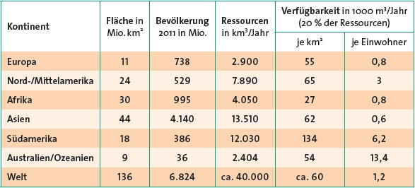 Härtegrad Wasser Tabelle
 SCHATTENBLICK WASSER 128 Wasser und Energieversorgung