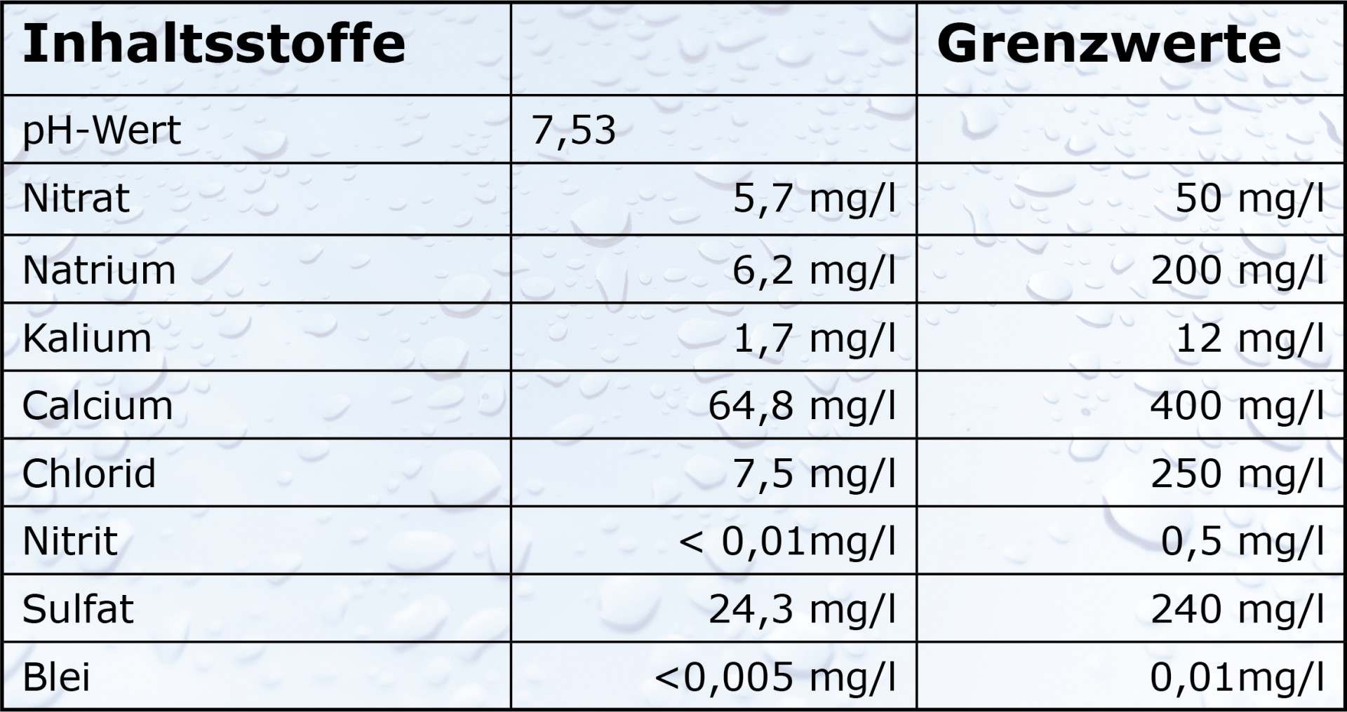 Härtegrad Wasser Tabelle
 Trinkwasser