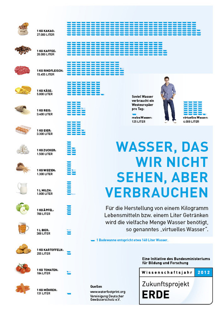 Härtegrad Wasser Tabelle
 Wasser Fakten 1