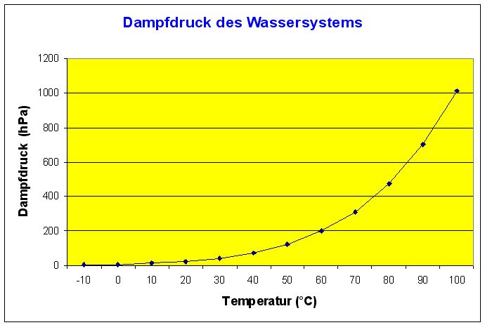 Härtegrad Wasser Tabelle
 Prof Blumes Me nangebot Wasser und Leben