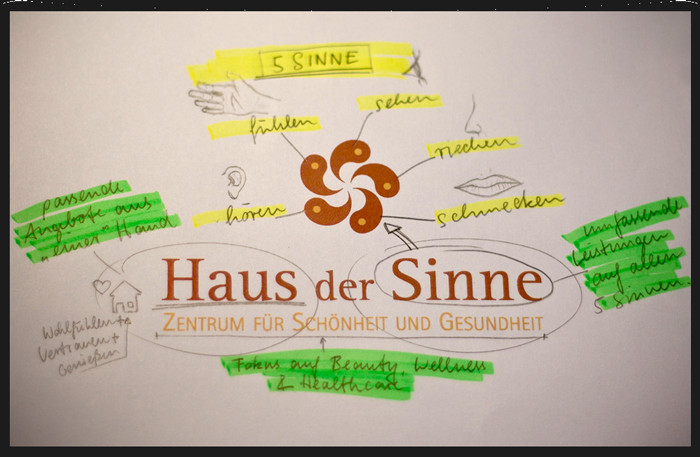 Haus Der Sinne
 Unser Konzept