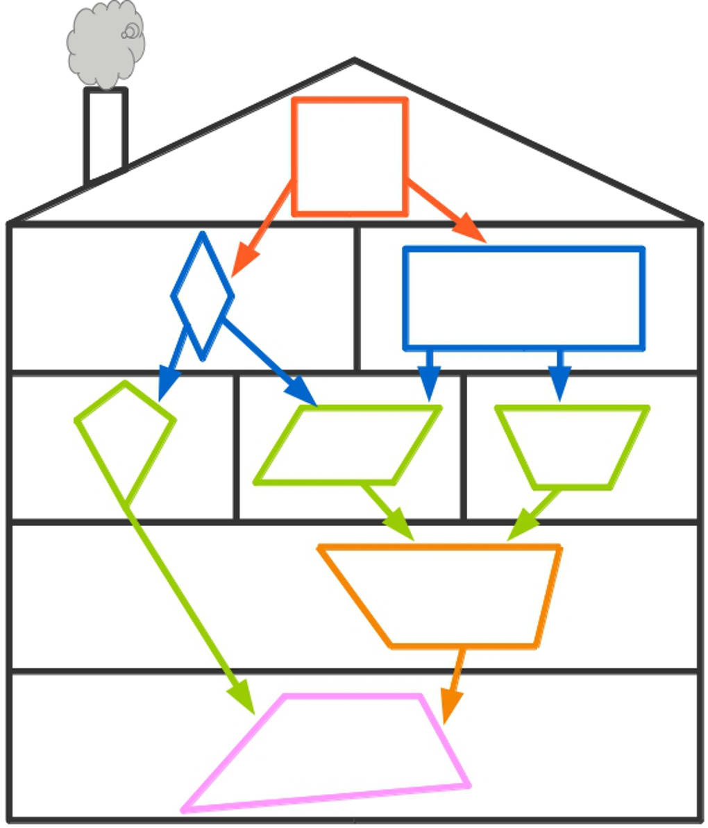 Haus Der Vierecke
 Vierecke und Vielecke online lernen