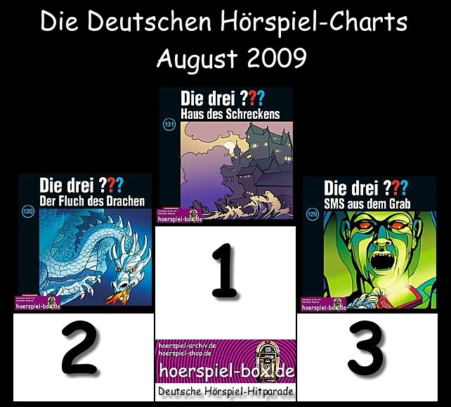 Haus Des Schreckens
 aktuellen deutschen Hörspiel Charts jeden Monat neu "