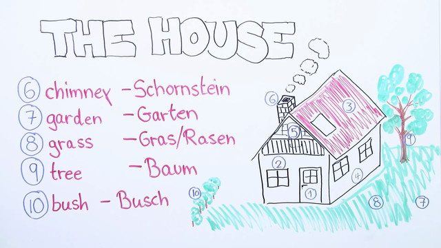 Haus Englisch
 House Vokabeln zum Haus – Englisch einfach erklärt inkl