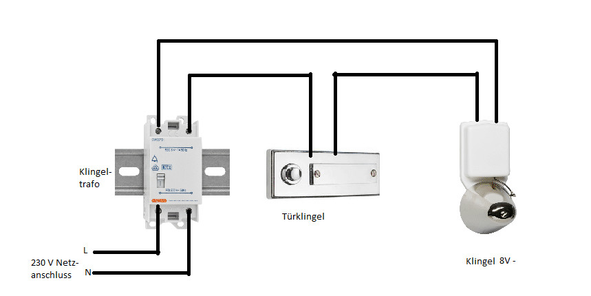 Haus Klingel
 Klingel anschließen