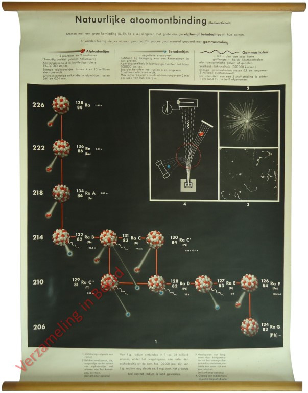 Haus Platen Kempen
 Verzameling in beeld Serie Platen voor atoomleer