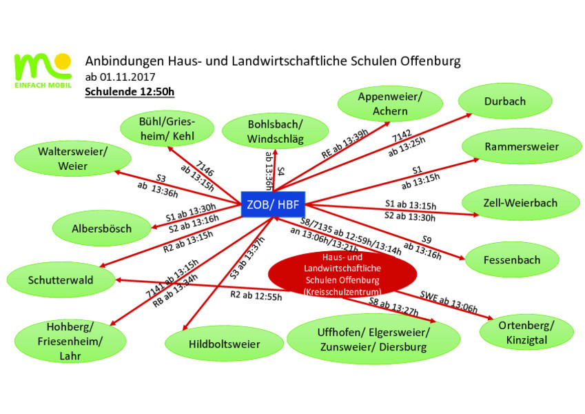 Haus Und Landwirtschaftliche Schule Offenburg
 Anfahrt und ÖPNV Haus und landwirtschaftliche Schulen